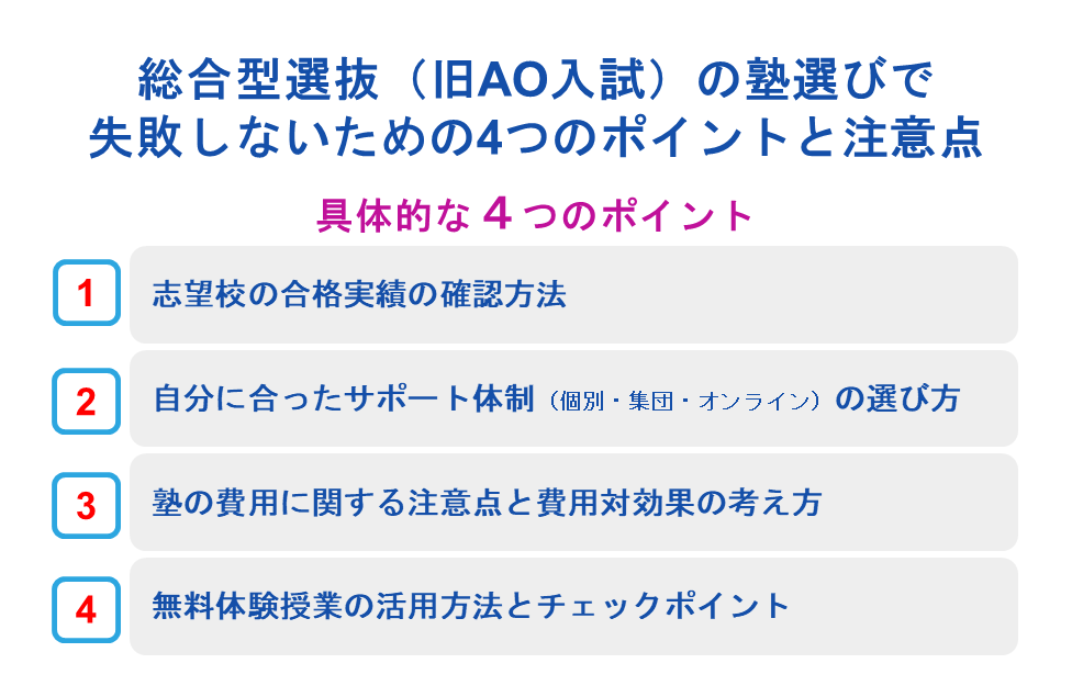 総合型選抜(旧AO入試)の塾選びで失敗しないための4つのポイントと注意点