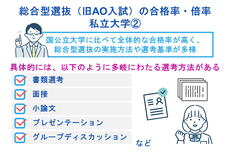 総合型選抜の合格率 私立大学②