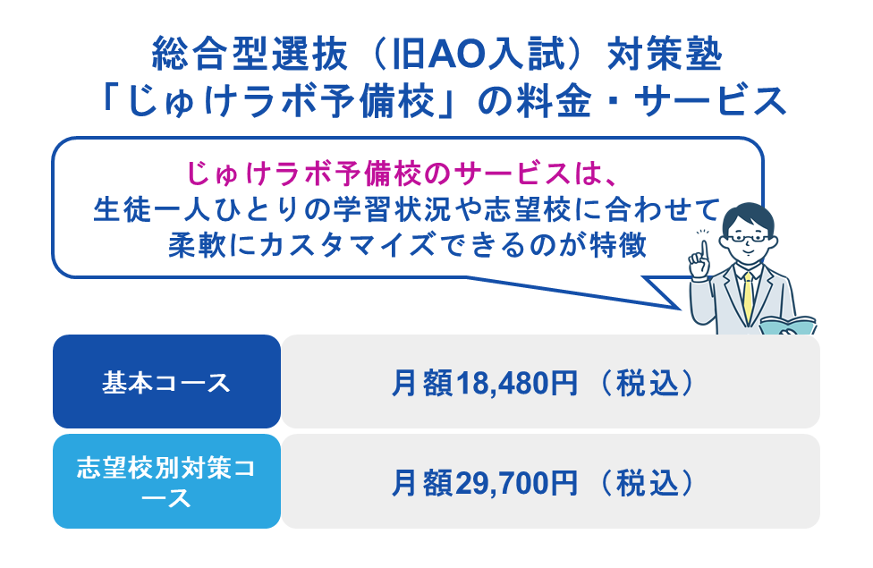 総合型選抜(旧AO入試)対策塾「じゅけラボ予備校」の料金・サービス