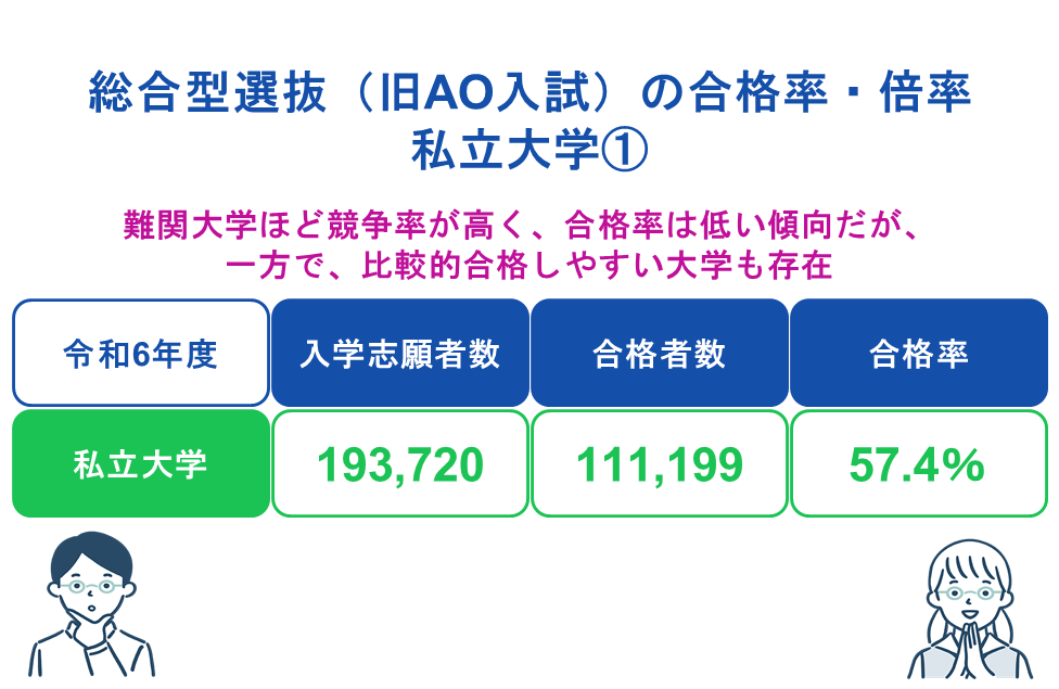 私立大学