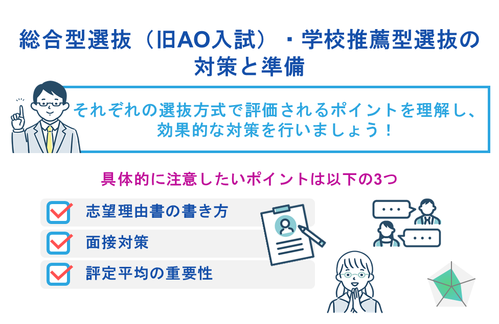 総合型選抜(旧AO入試)・学校推薦型選抜の対策と準備