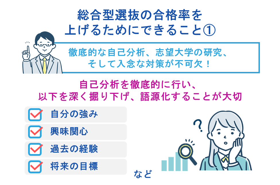 総合型選抜の合格率を上げるためにできること