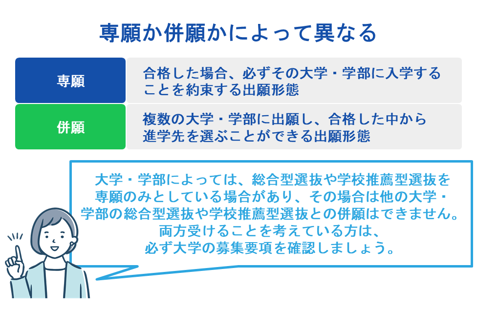 専願か併願かによって異なる