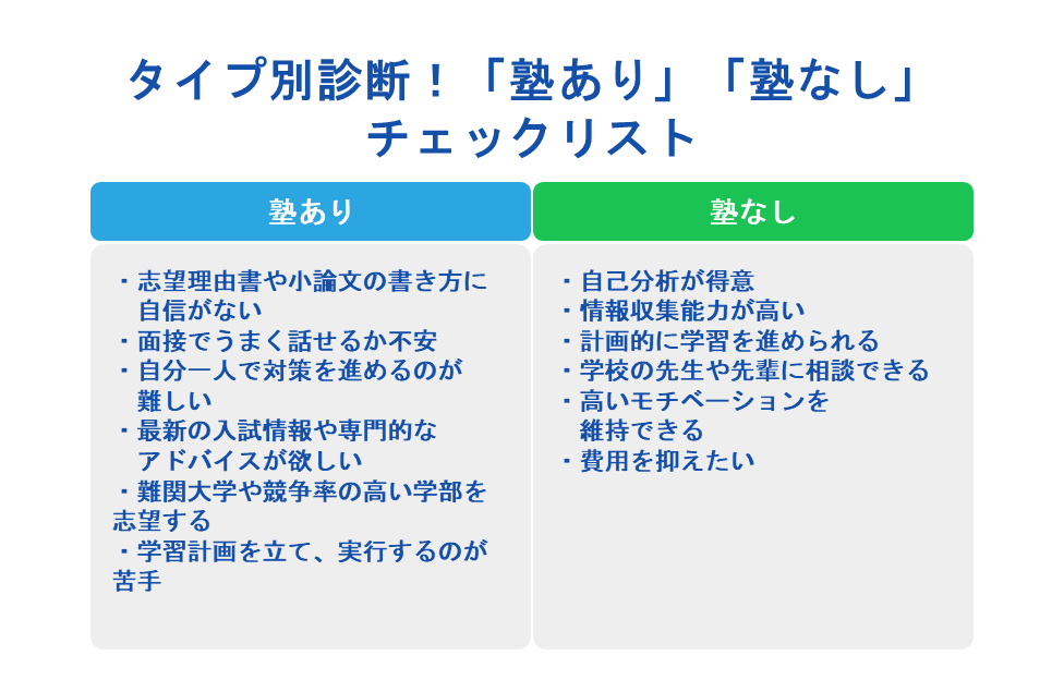 タイプ別診断!「塾あり」「塾なし」チェックリスト