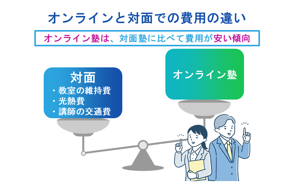 オンラインと対面での費用の違い