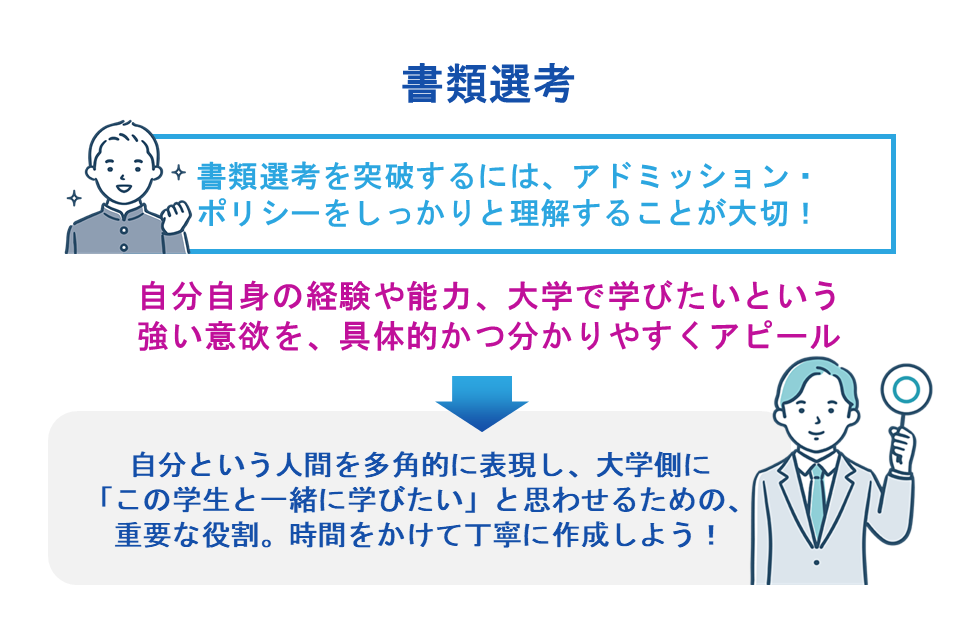 書類選考