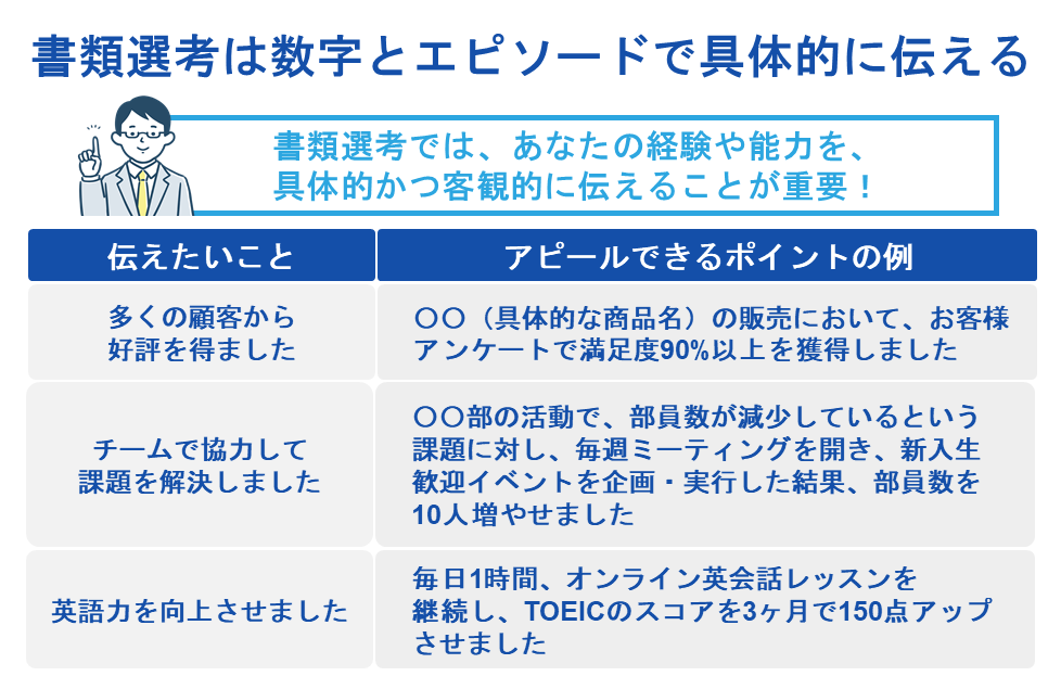 書類選考は数字とエピソードで具体的に伝える