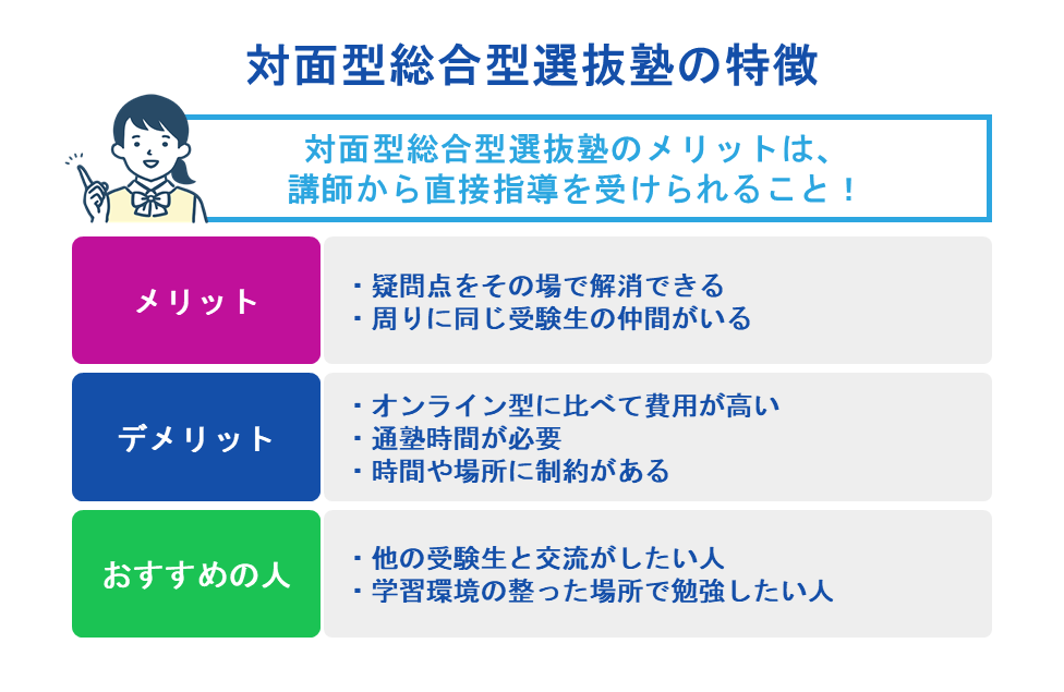 対面型総合型選抜塾の特徴