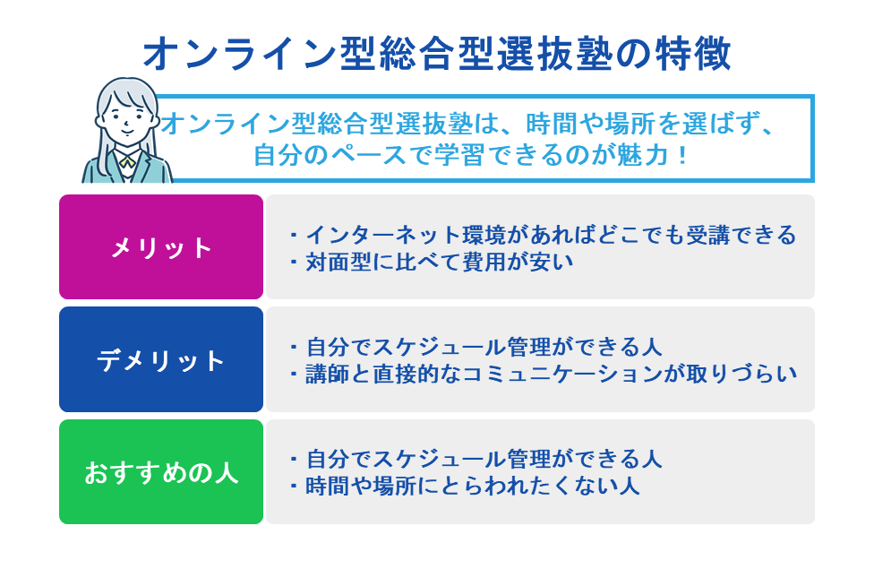 オンライン型総合型選抜塾の特徴