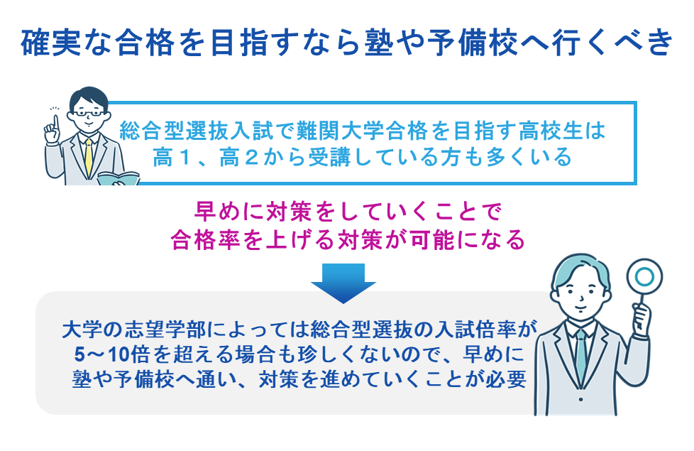 確実な合格を目指すなら塾や予備校へ行くべき