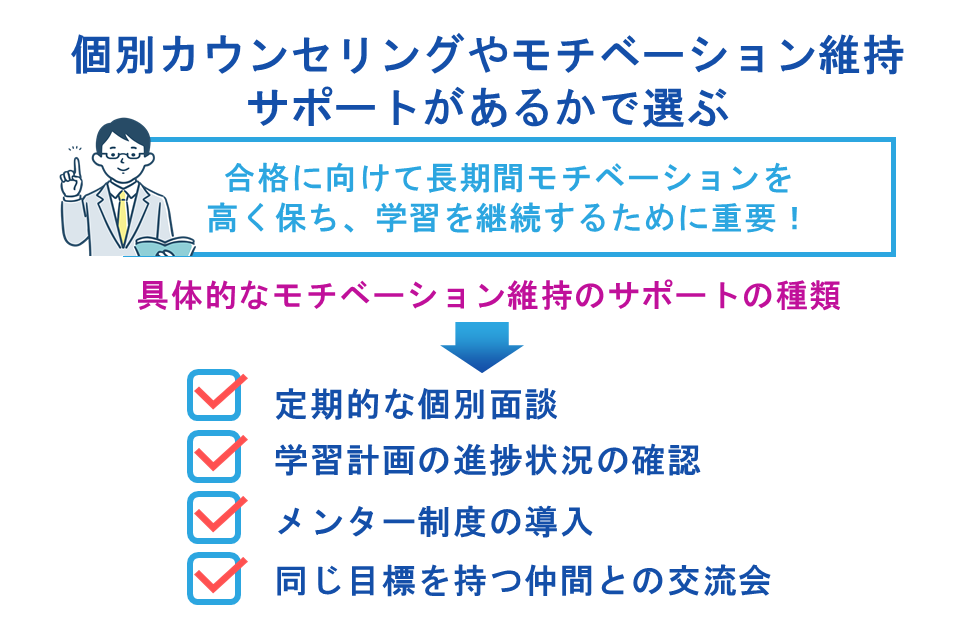 個別カウンセリングやモチベーション維持サポートがあるかで選ぶ