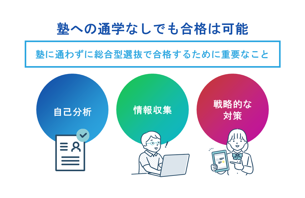 塾への通学なしでも合格は可能