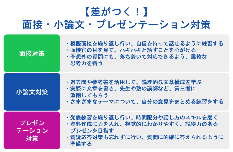【差がつく!】面接・小論文・プレゼンテーション対策
