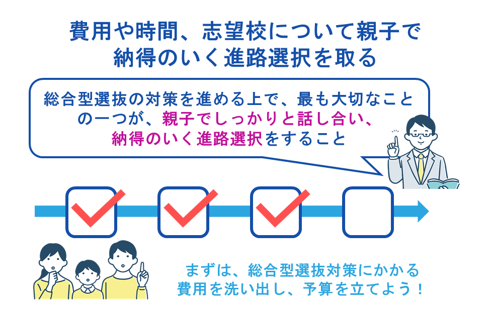費用や時間、志望校について親子で納得のいく進路選択を取る