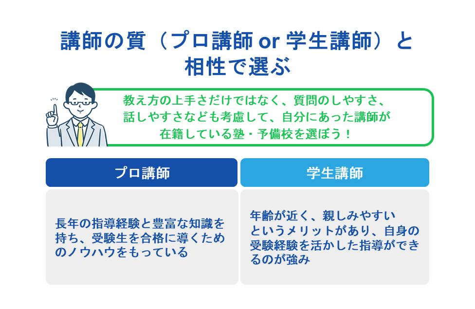 講師の質(プロ講師 or 学生講師)と相性で選ぶ