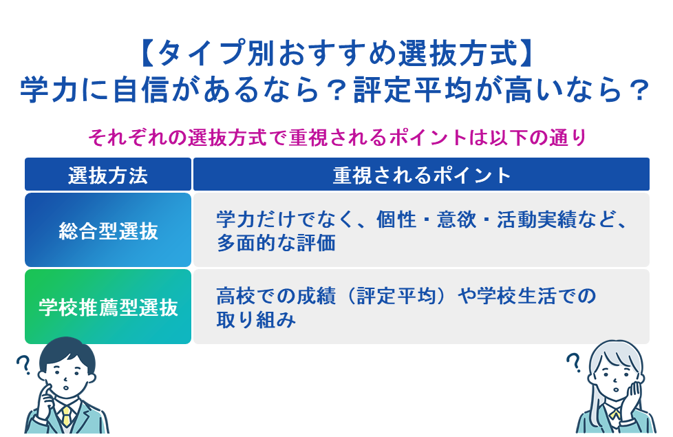 【タイプ別おすすめ選抜方式】学力に自信があるなら?評定平均が高いなら?