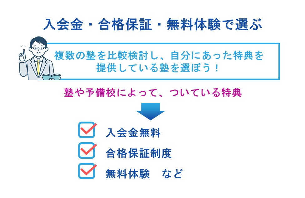 入会金・合格保証・無料体験で選ぶ