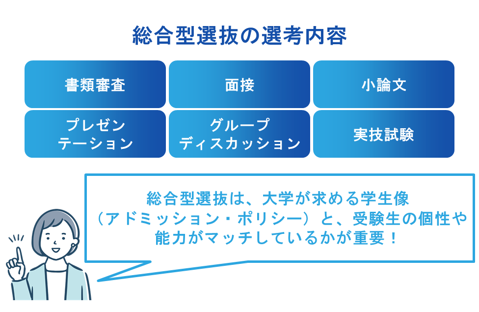 総合型選抜の選考内容
