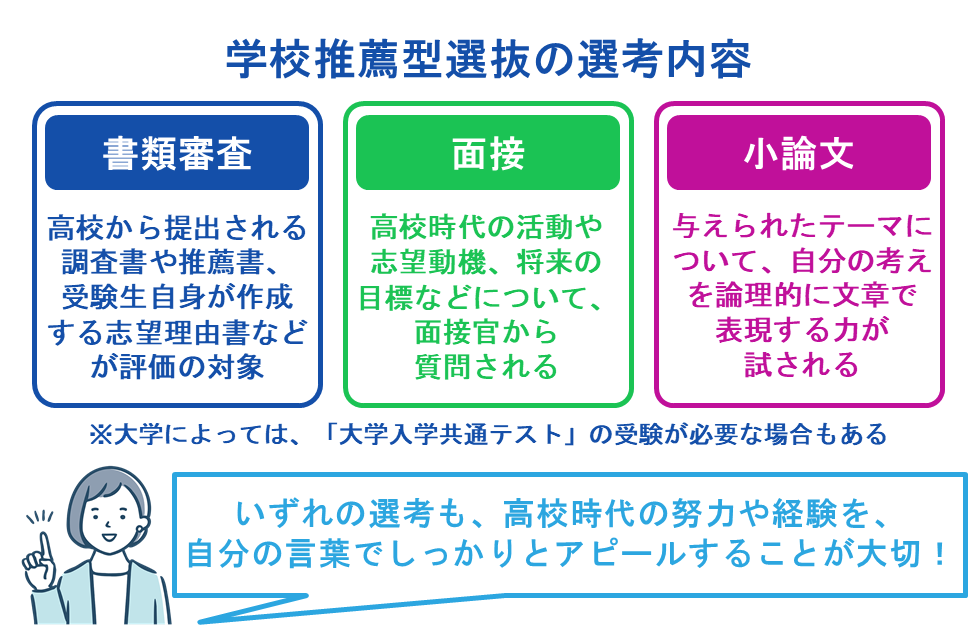 学校推薦型選抜の選考内容