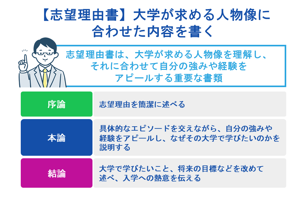 ②【志望理由書】大学が求める人物像に合わせた内容を書く