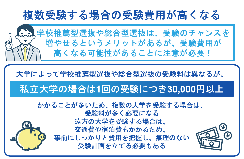 複数受験する場合の受験費用が高くなる