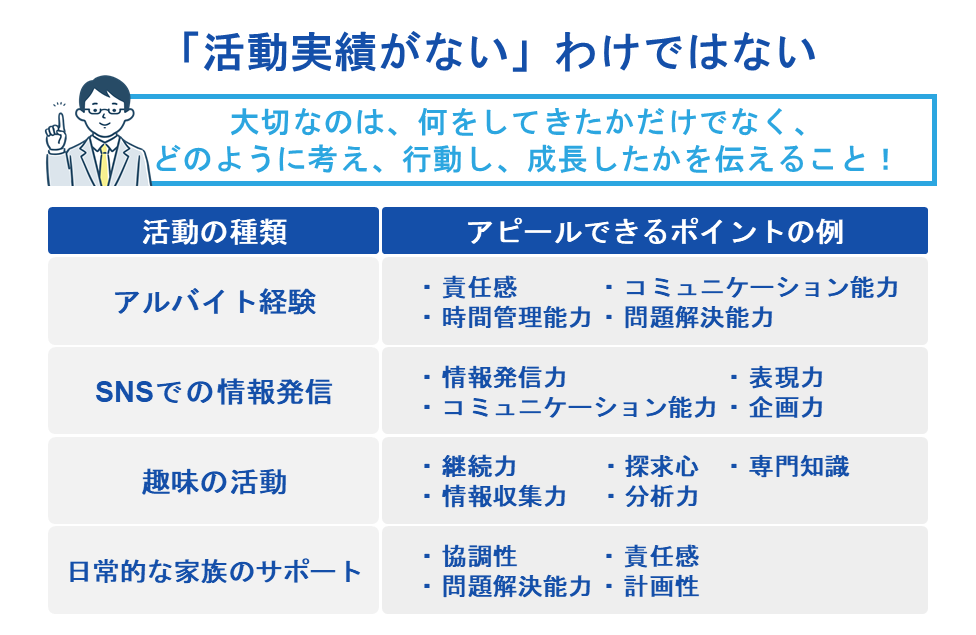 「活動実績がない」わけではない