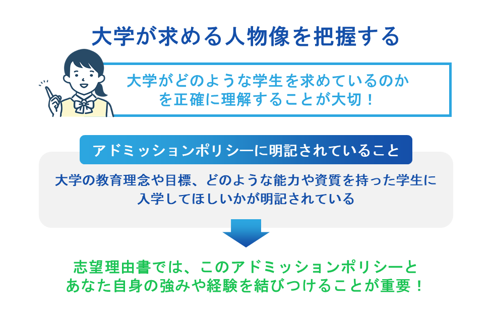 大学が求める人物像を把握する