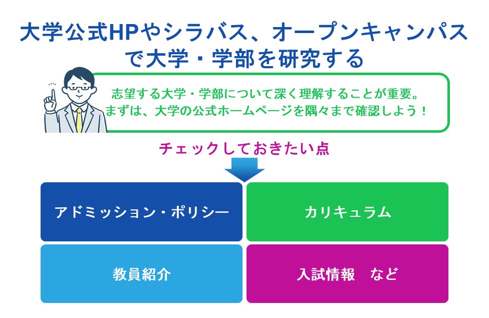 大学公式HPやシラバス、オープンキャンパスで大学・学部を研究する