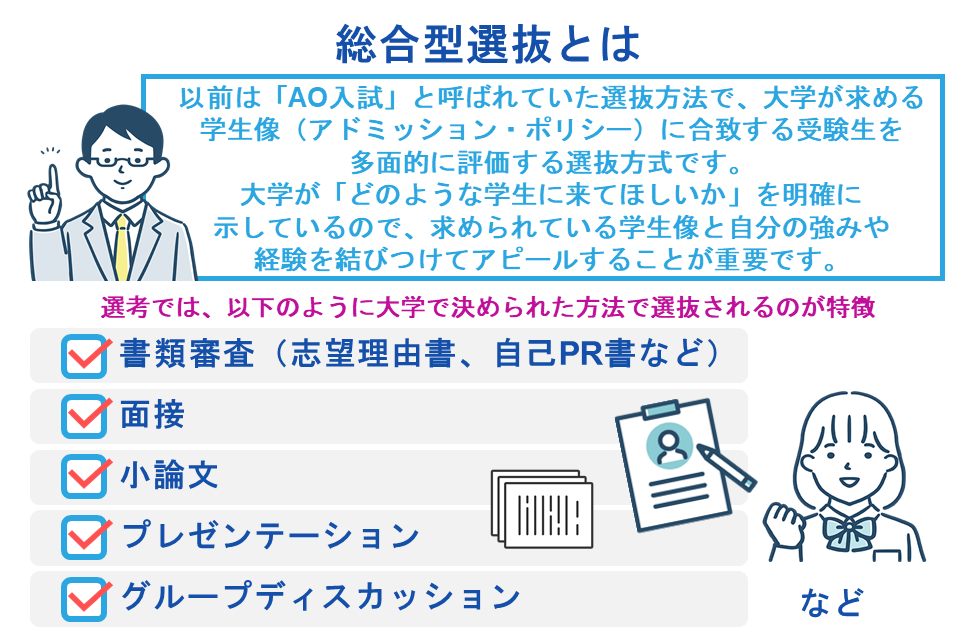 総合型選抜とは