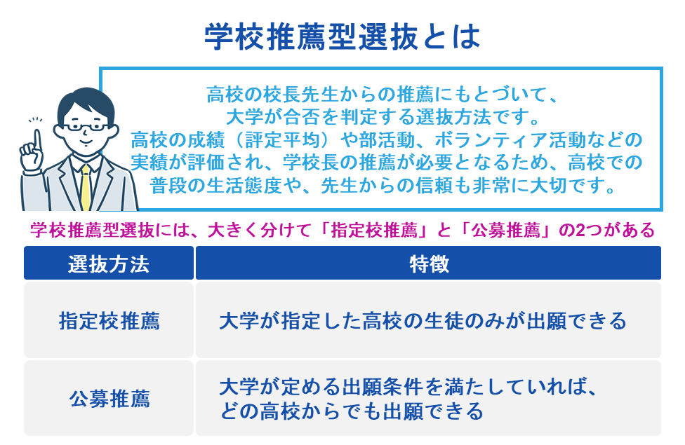 学校推薦型選抜とは