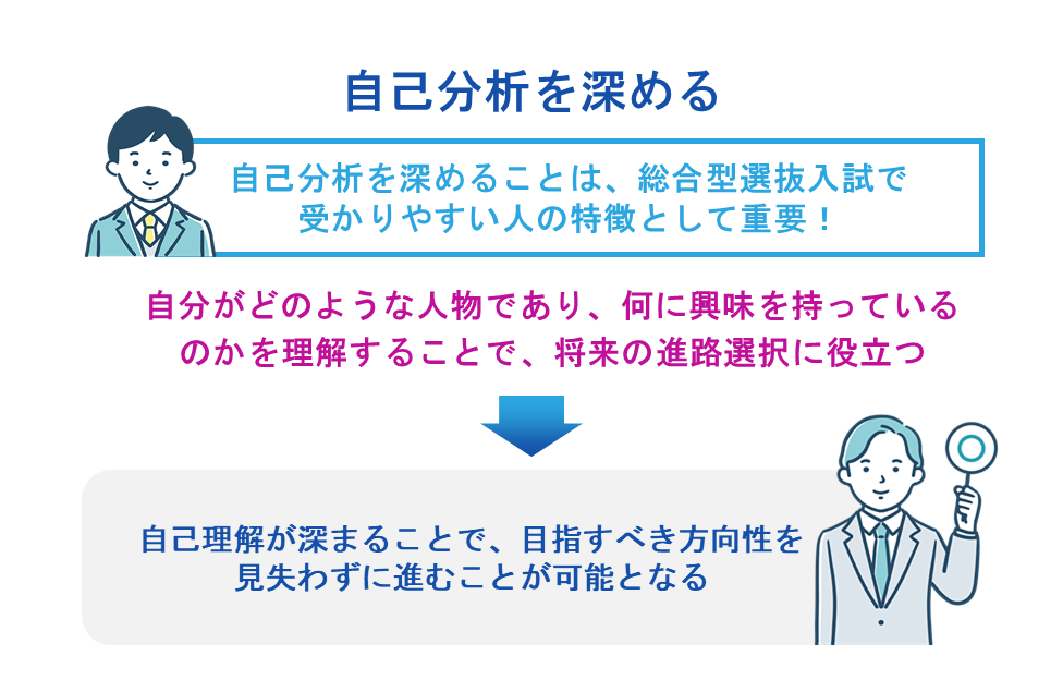 自己分析を深める