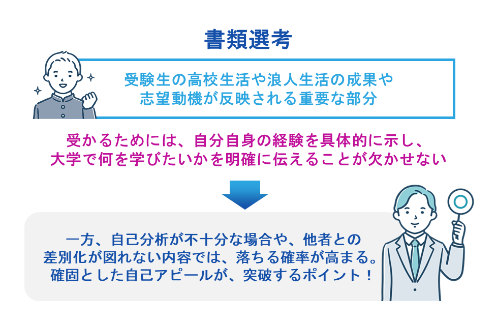 書類選考