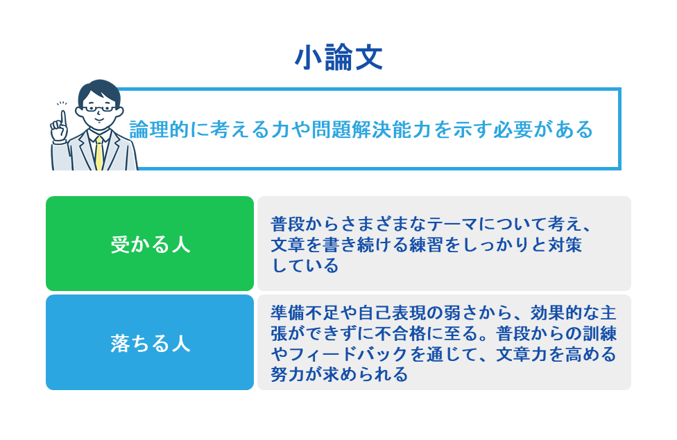 小論文