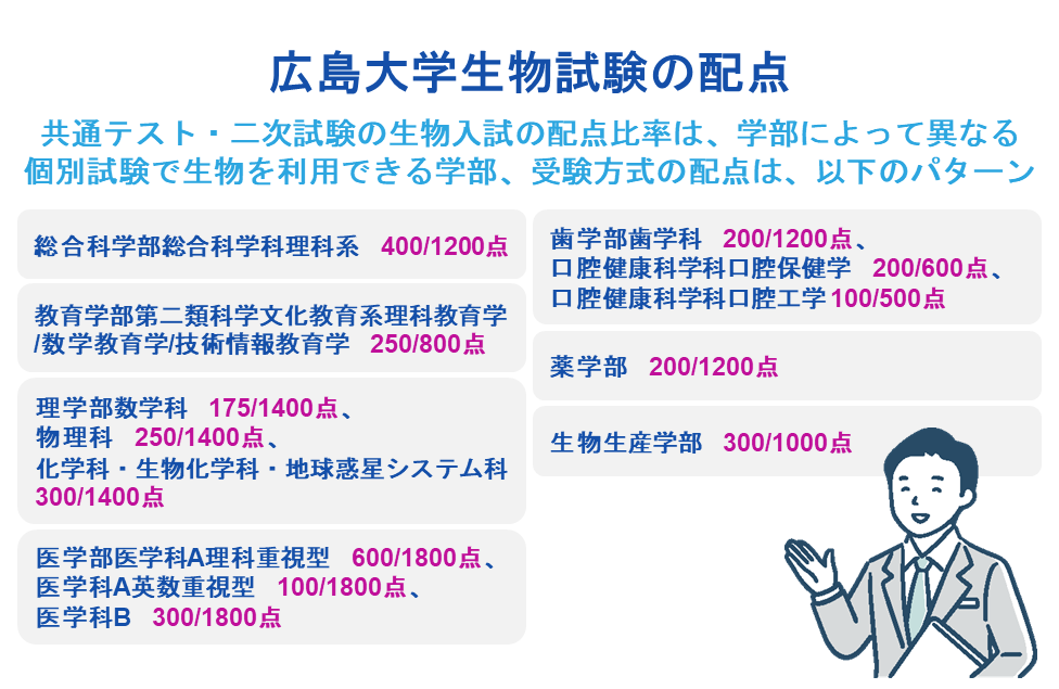 広島大学生物試験の配点