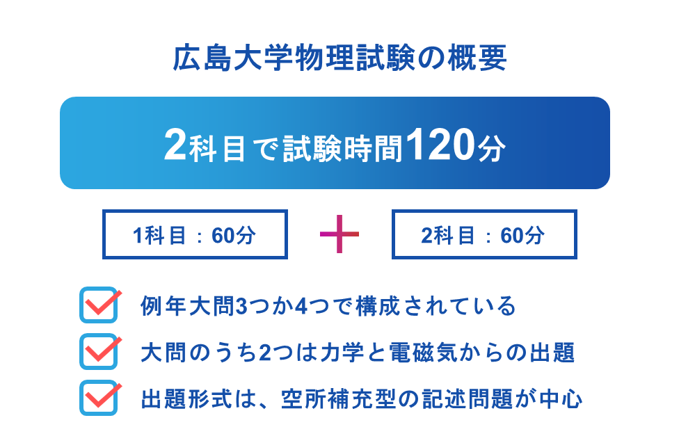 広島大学物理試験の概要