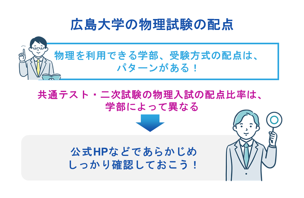 広島大学の物理試験の配点