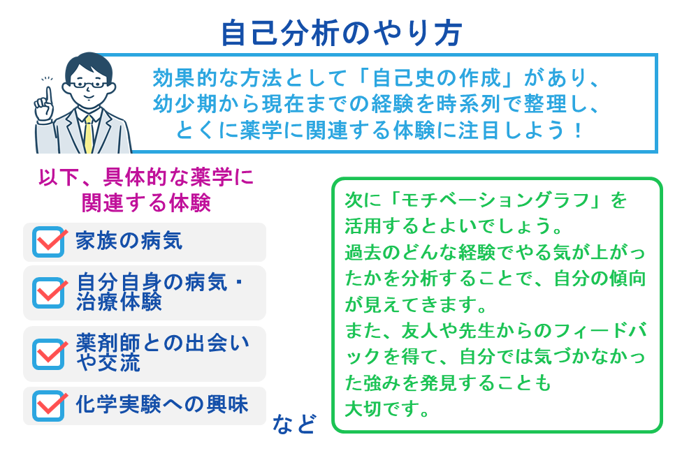 自己分析のやり方