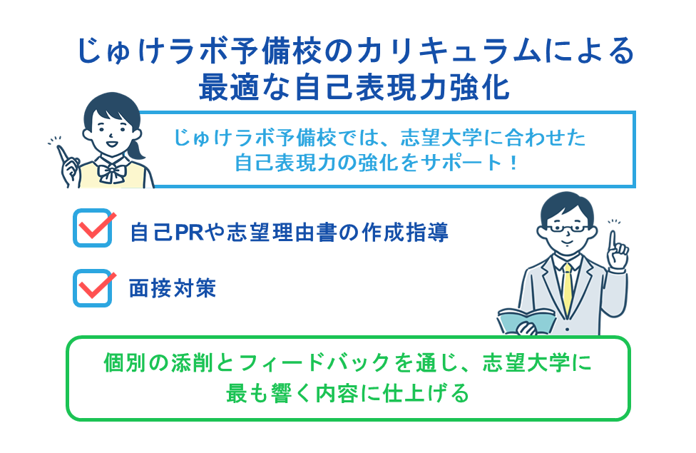 じゅけラボ予備校のカリキュラムによる最適な自己表現力強化