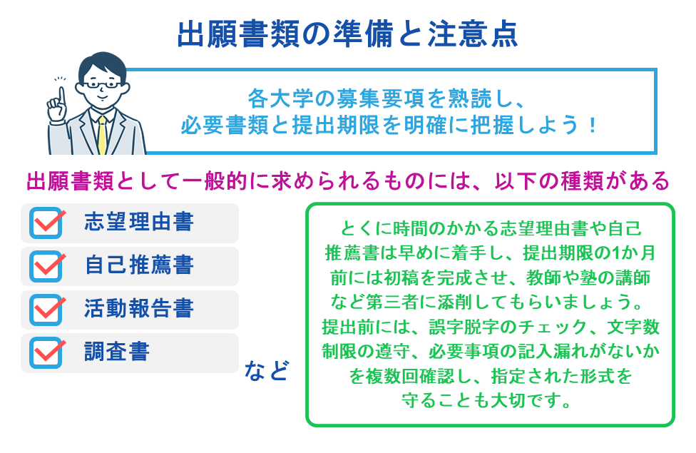 出願書類の準備と注意点