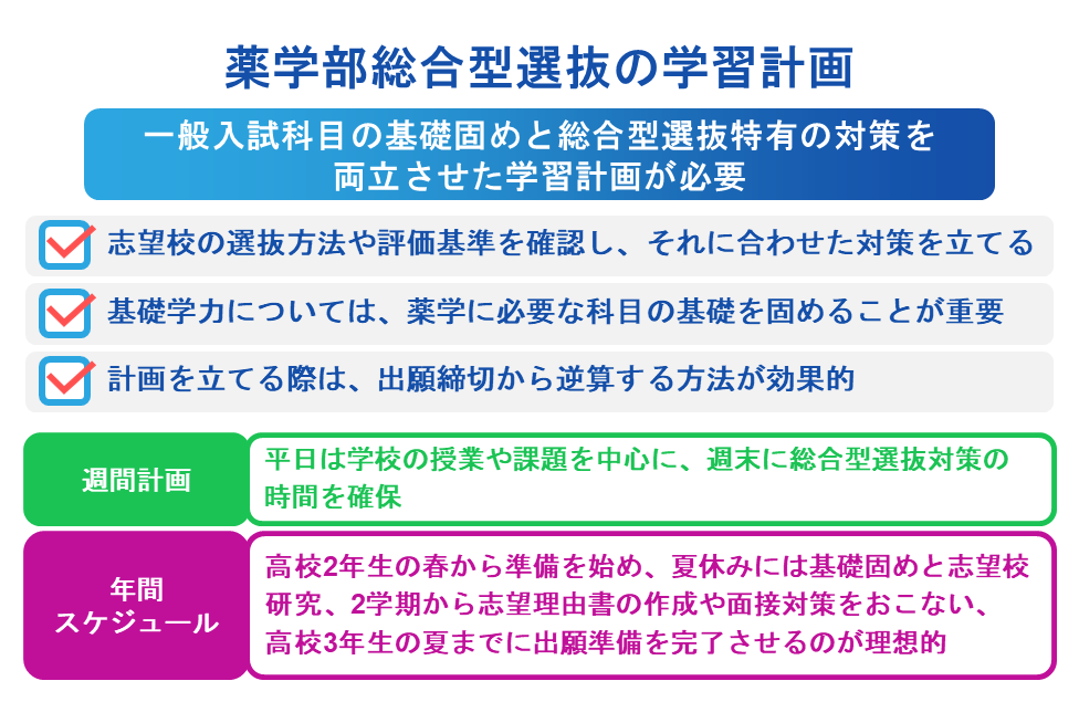 薬学部総合型選抜の学習計画