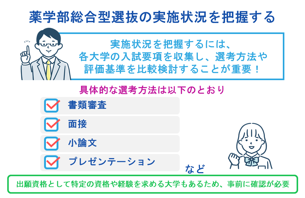 薬学部総合型選抜の実施状況を把握する