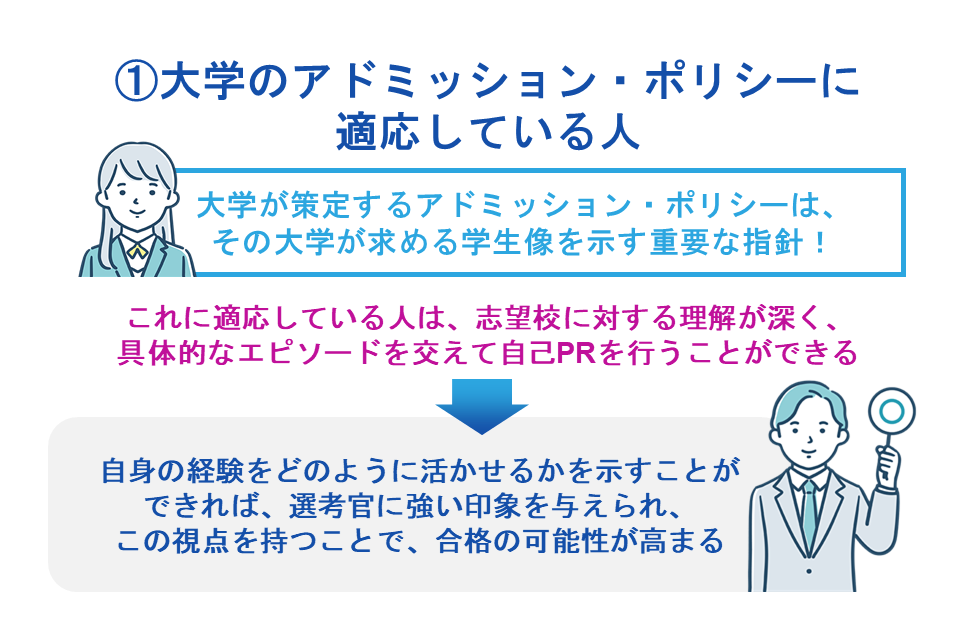 ①大学のアドミッション・ポリシーに適応している人