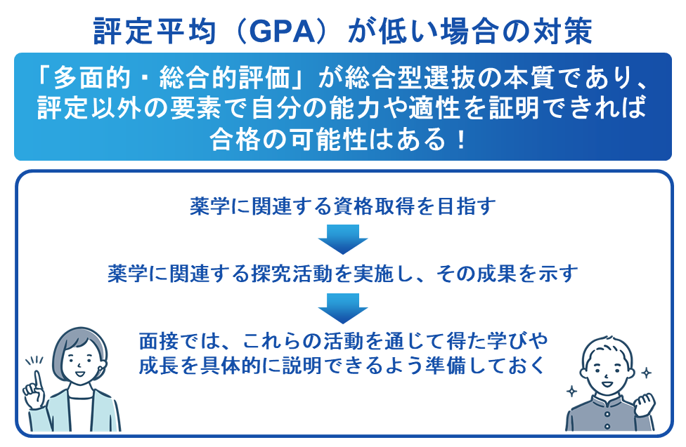 評定平均(GPA)が低い場合の対策