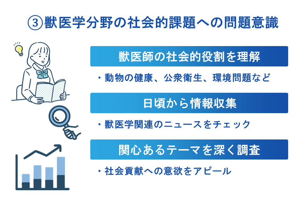 獣医学分野の社会的課題への問題意識を持つ