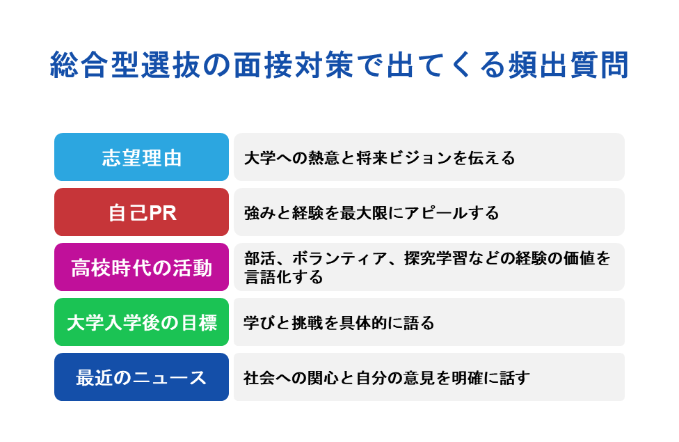 【回答例あり】総合型選抜の面接対策で出てくる頻出質問