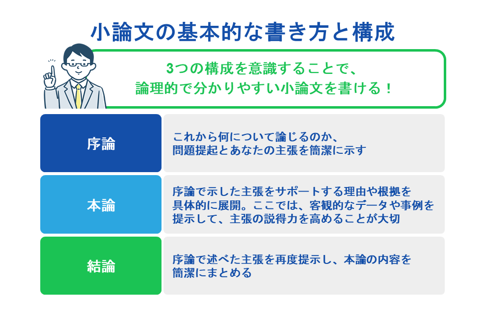 小論文の基本的な書き方と構成