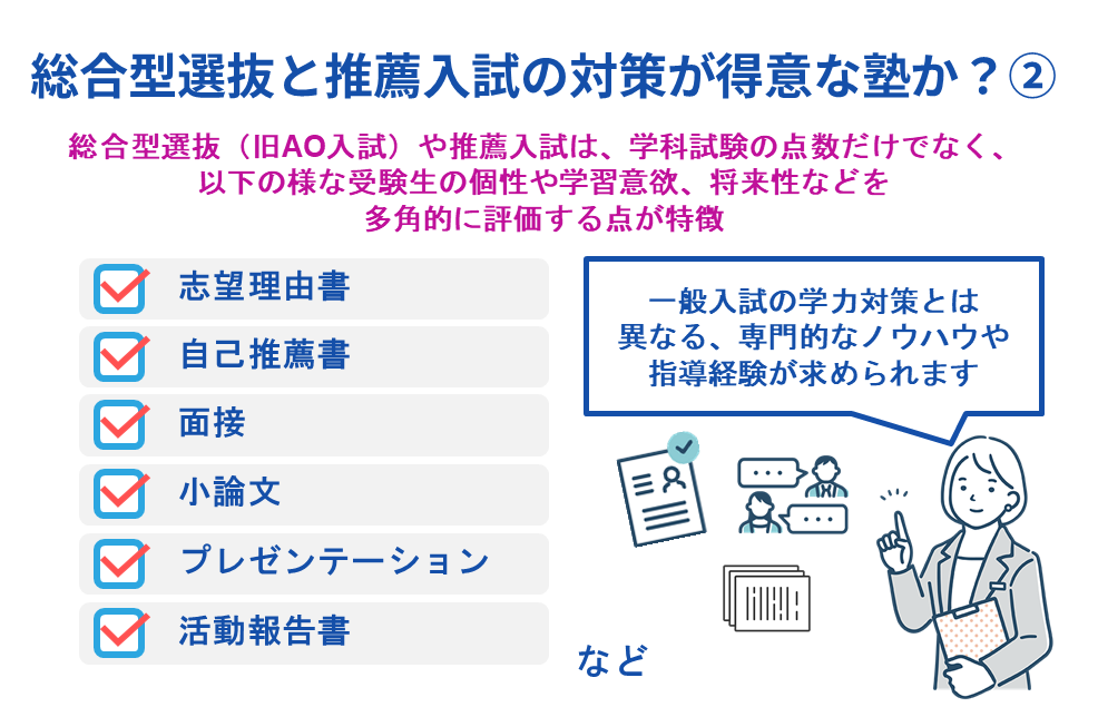 総合型選抜と推薦入試の対策が得意な塾か?