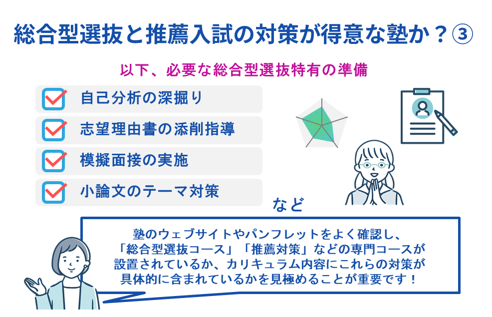 総合型選抜と推薦入試の対策が得意な塾か?