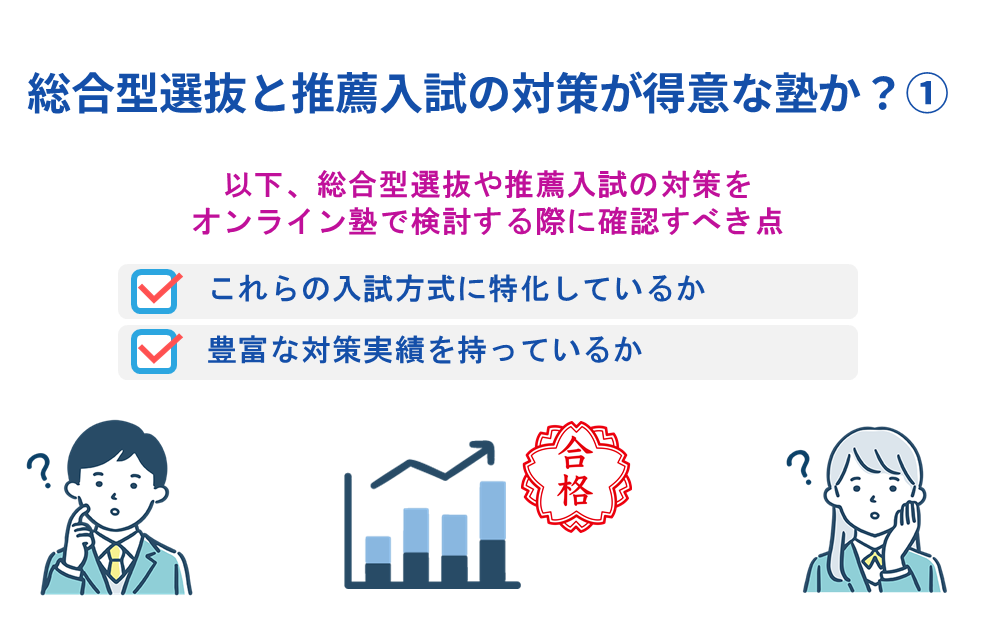 総合型選抜と推薦入試の対策が得意な塾か?