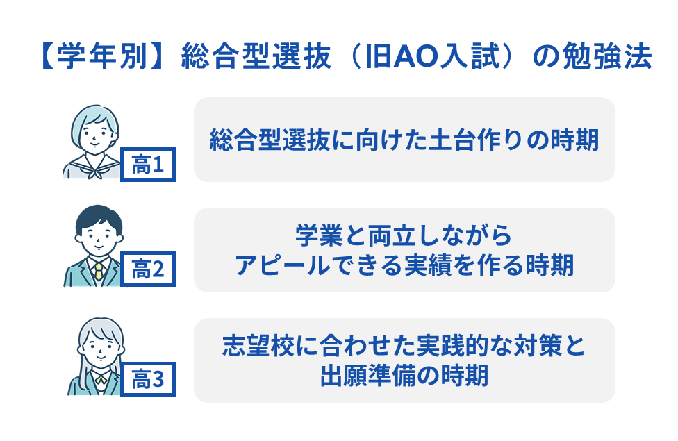 【学年別】総合型選抜(旧AO入試)の勉強法
